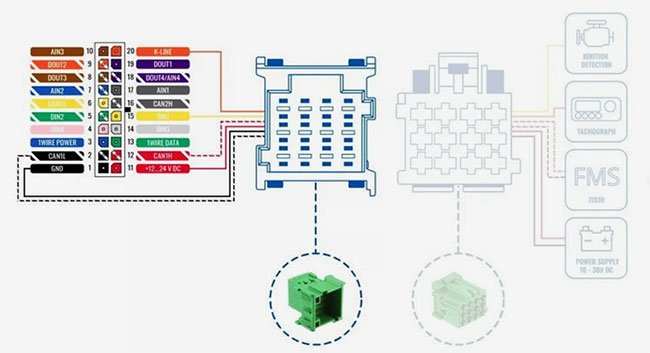 schemat podłączenia kabla fms do fmc650